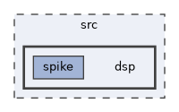 src/dsp
