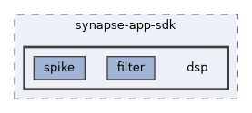 include/synapse-app-sdk/dsp