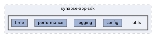 include/synapse-app-sdk/utils
