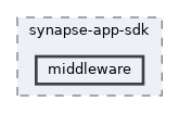 include/synapse-app-sdk/middleware