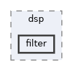 include/synapse-app-sdk/dsp/filter