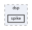 src/dsp/spike
