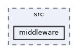 src/middleware